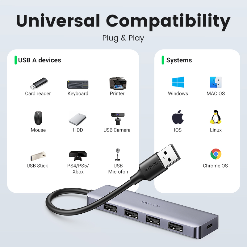 UGREEN USB HUB 4 Ports USB-A r - Xbox Laptop Accessories avis et prix